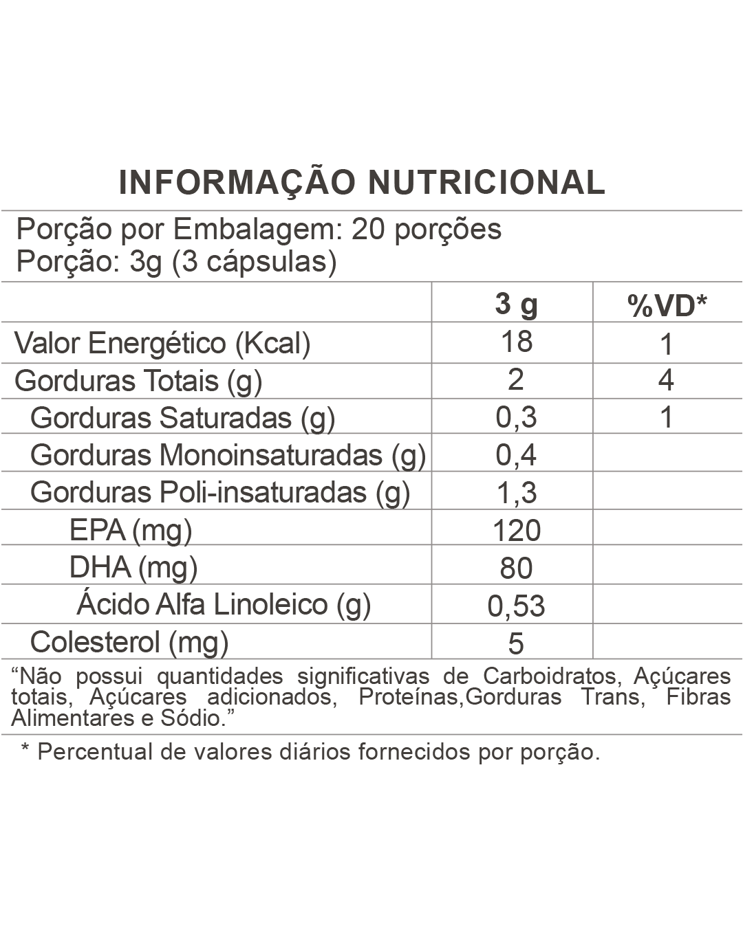 omega 3,6,9