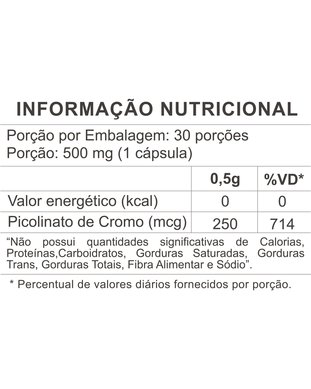 picolinato de cromo